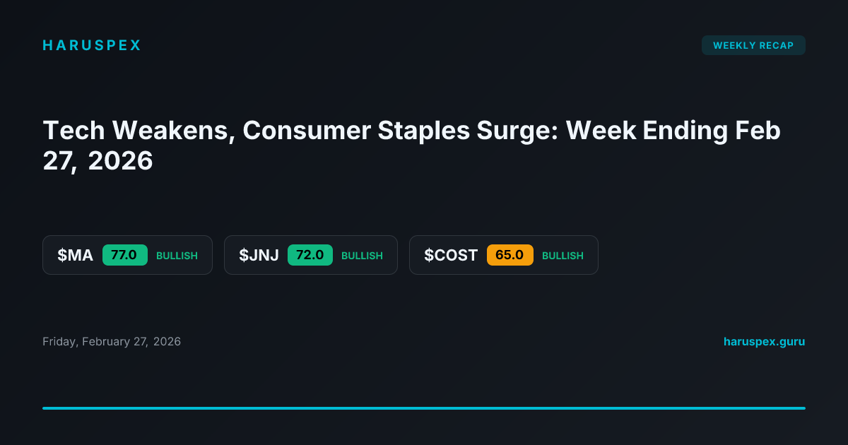 Tech Weakens, Consumer Staples Surge: Week Ending Feb 27, 2026