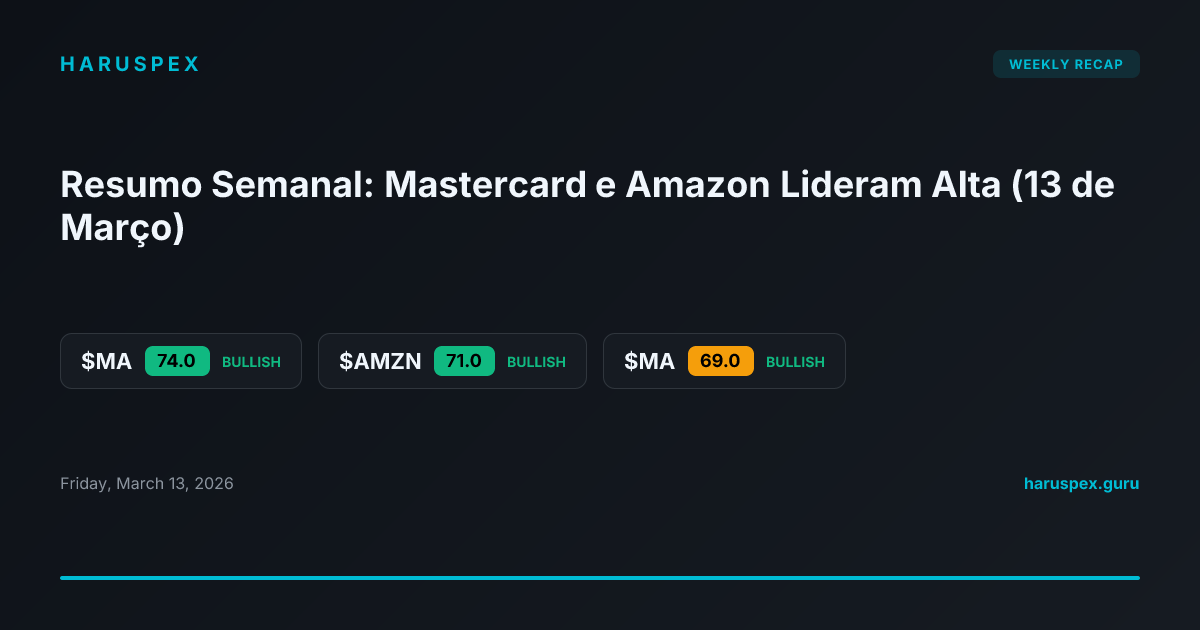 Resumo Semanal: Mastercard e Amazon Lideram Alta (13 de Março)