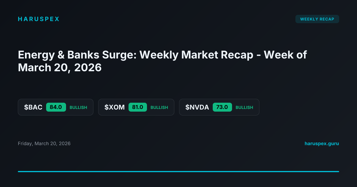Energy & Banks Surge: Weekly Market Recap - Week of March 20, 2026