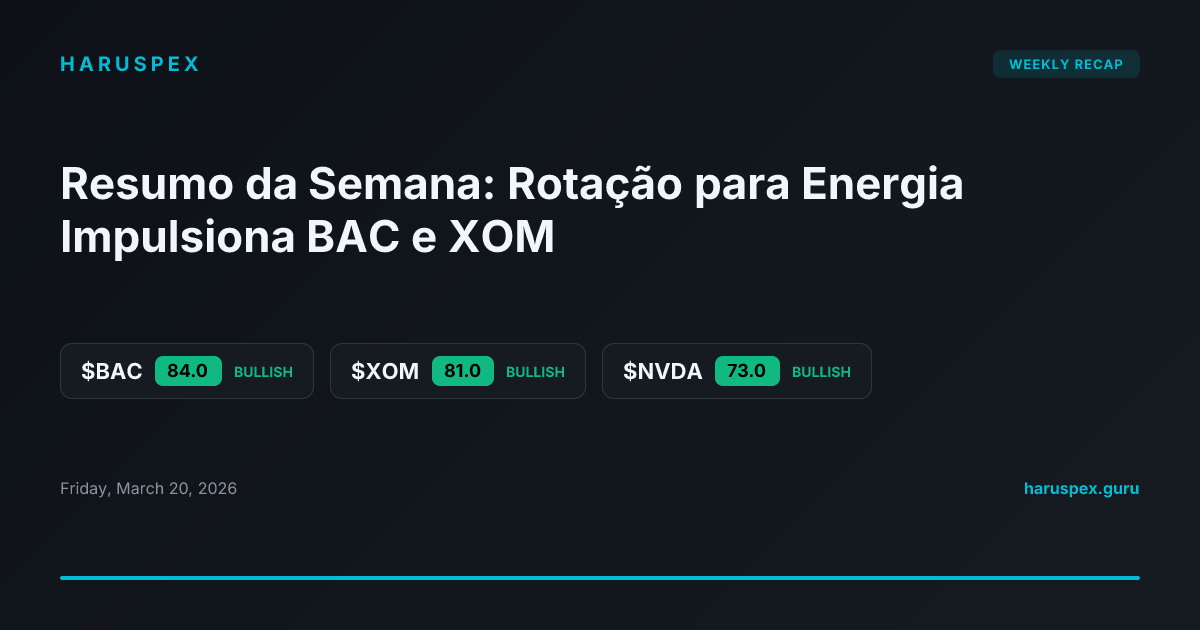 Resumo da Semana: Rotação para Energia Impulsiona BAC e XOM