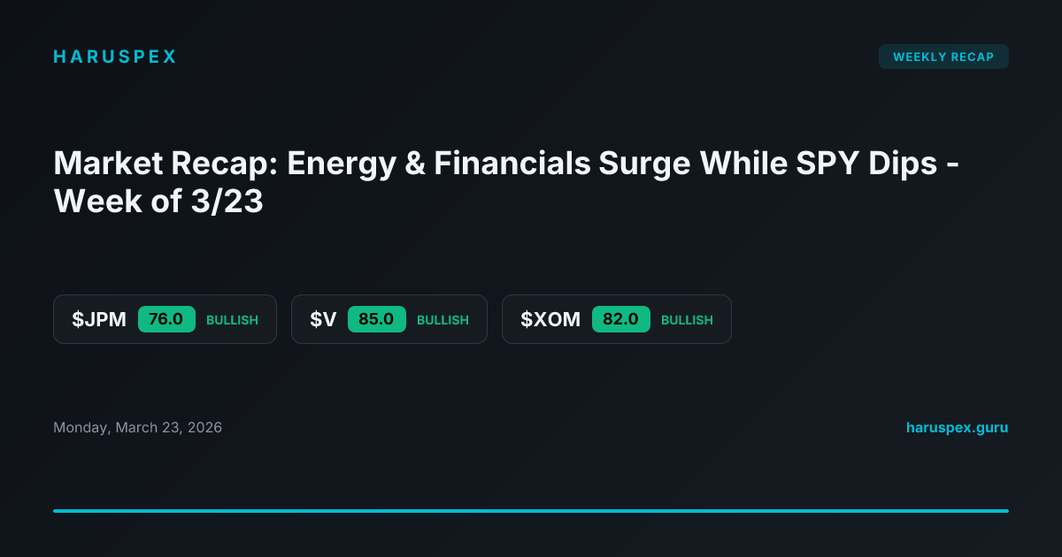 Market Recap: Energy & Financials Surge While SPY Dips - Week of 3/23