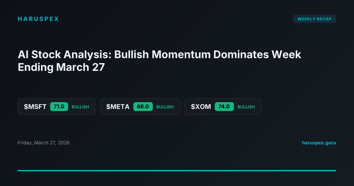 AI Stock Analysis: Bullish Momentum Dominates Week Ending March 27