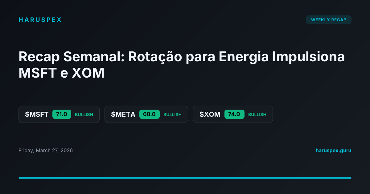 Recap Semanal: Rotação para Energia Impulsiona MSFT e XOM