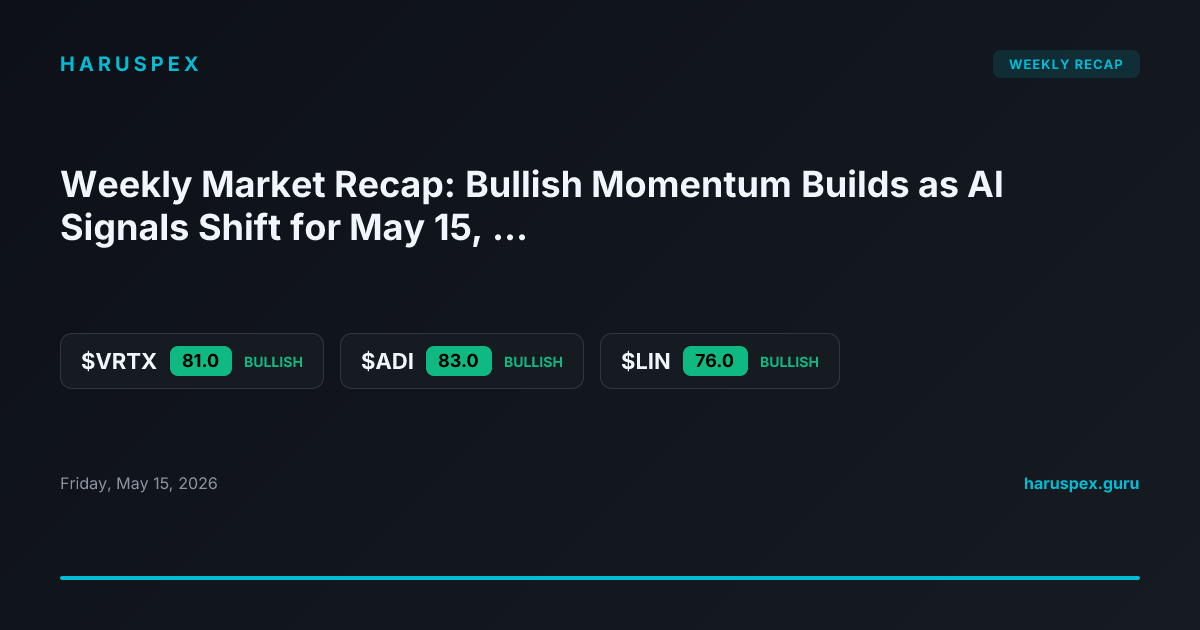 Weekly Market Recap: Bullish Momentum Builds as AI Signals Shift for May 15, 2026