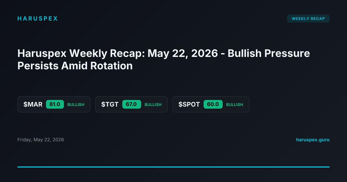 Haruspex Weekly Recap: May 22, 2026 - Bullish Pressure Persists Amid Rotation