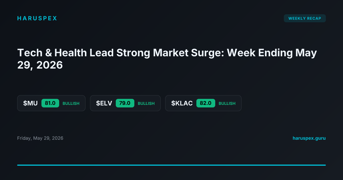 Tech & Health Lead Strong Market Surge: Week Ending May 29, 2026