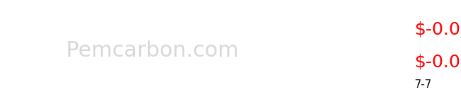 CO2 ticker