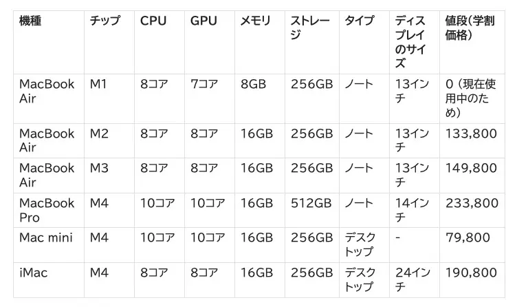 セルのテキストが折り返されている