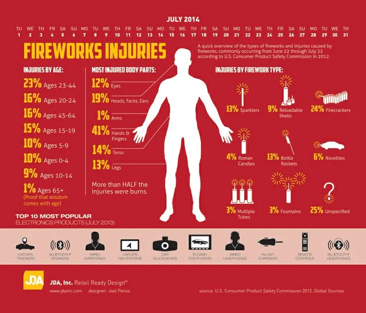 hawaii-fireworks-safety-injuries