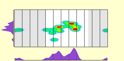 elevation plot