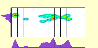 elevation plot