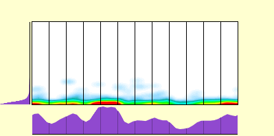 elevation plot