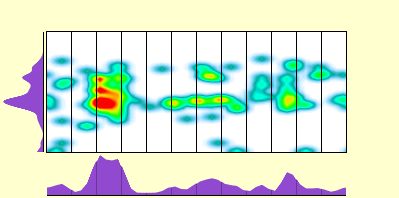 elevation plot