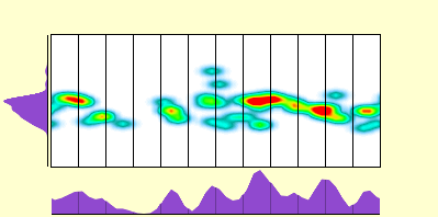 elevation plot