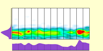 elevation plot