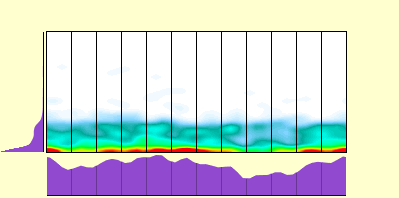 elevation plot