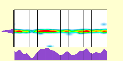 elevation plot