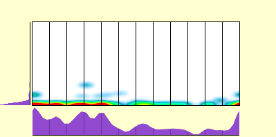 elevation plot
