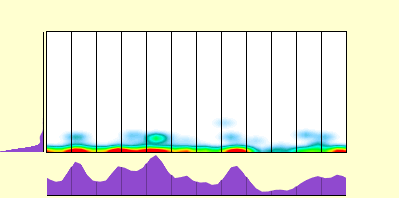 elevation plot