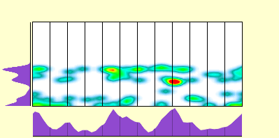 elevation plot