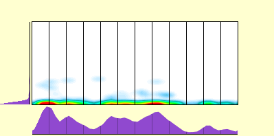 elevation plot