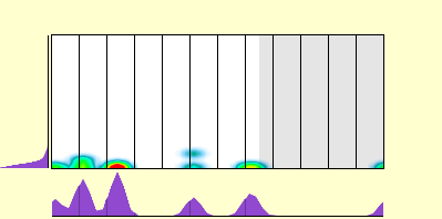 elevation plot