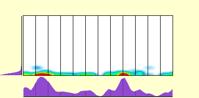 elevation plot