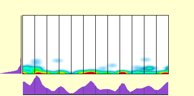 elevation plot