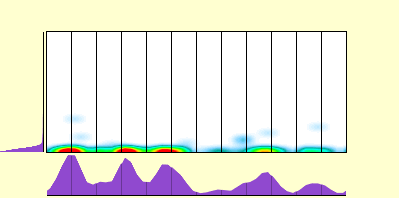 elevation plot
