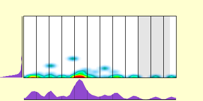 elevation plot