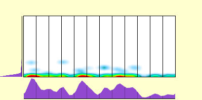 elevation plot