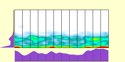 elevation plot