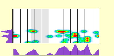 elevation plot