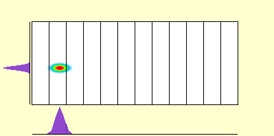 elevation plot