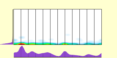 elevation plot