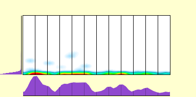 elevation plot