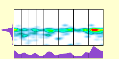 elevation plot
