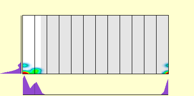 elevation plot