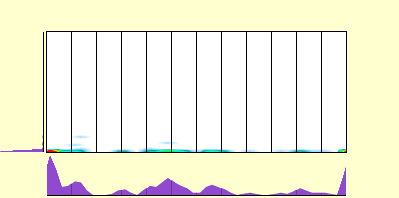 elevation plot
