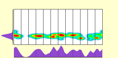 elevation plot