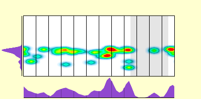 elevation plot