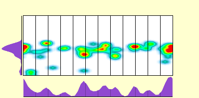 elevation plot