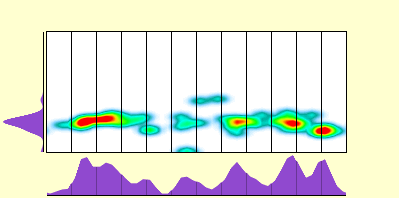elevation plot