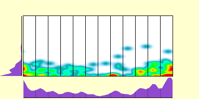 elevation plot
