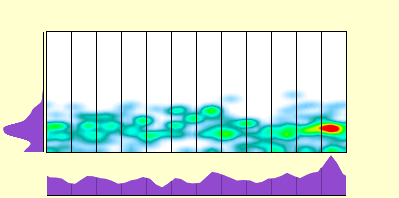elevation plot