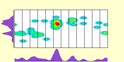 elevation plot