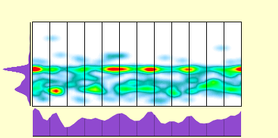 elevation plot