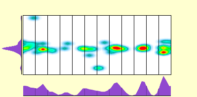 elevation plot