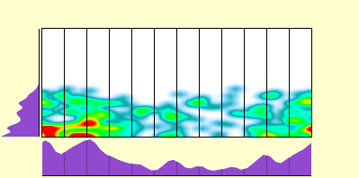 elevation plot