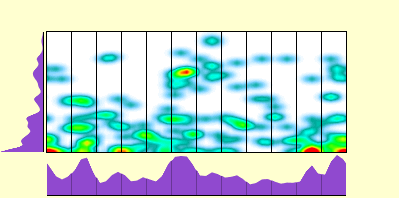 elevation plot